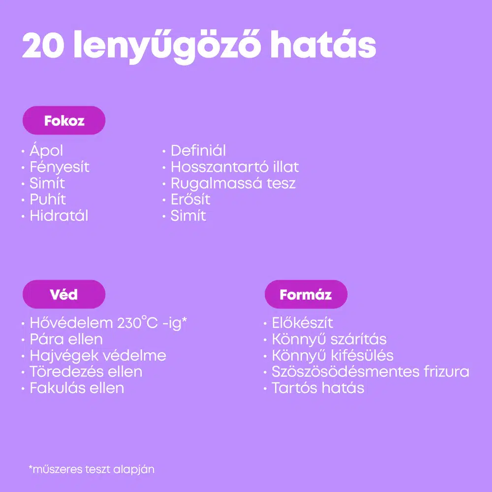 20 lenyűgöző hatás Matrix hajápoló termékkel.